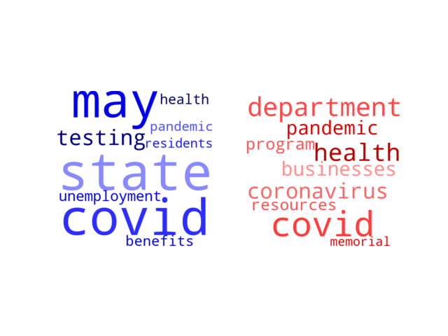 Wordcloud from Wednesday May 27, 2020.